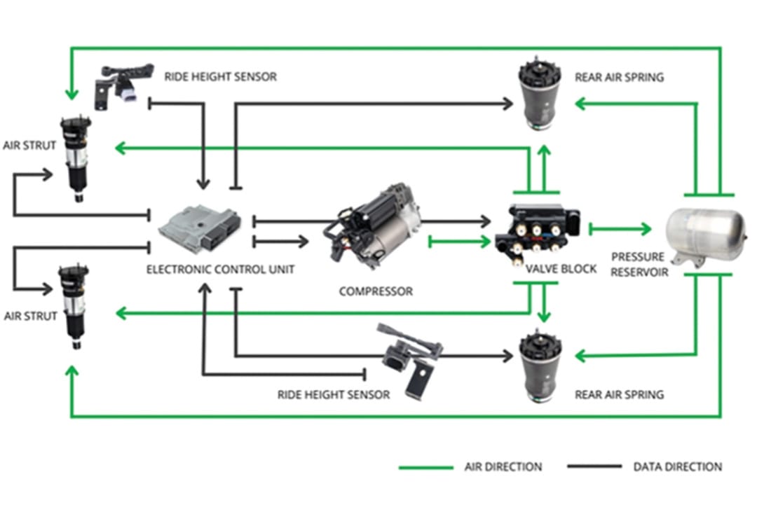 Air suspension parts South Africa system diagram
